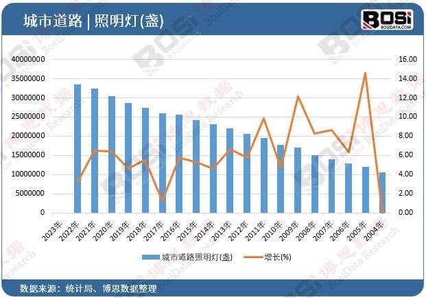 亚盈体育APP中国户外照明灯具市场蓬勃发展点亮城市新篇章(图1)