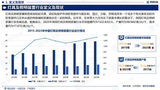 中国灯具及照明装置行业市场发展前景分析报告（智研咨询发布）(图2)