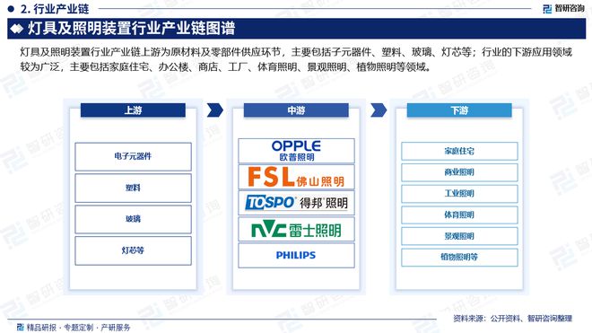 中国灯具及照明装置行业市场发展前景分析报告（智研咨询发布）(图3)