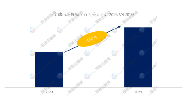 无尘室LED灯具年复合增长率（CAGR）预计为497%(图1)
