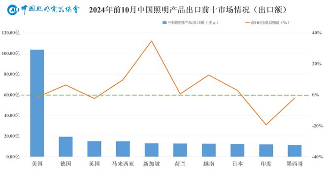 等了4个月照明出口传来好消息(图3)