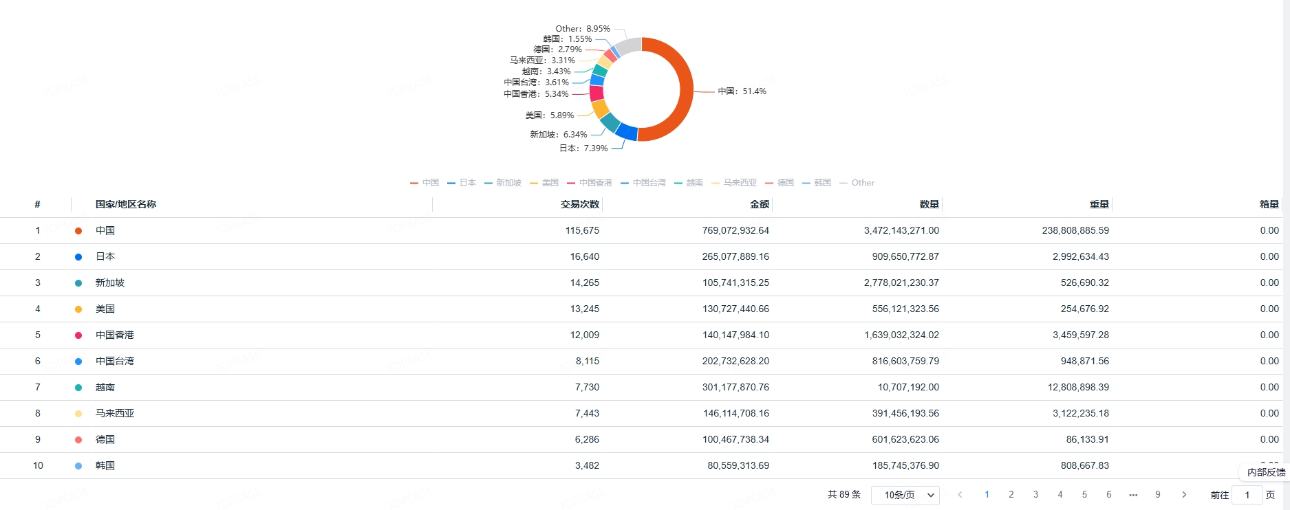 菲律宾L亚盈体育平台ED工业灯市场需求如何竞争格局又有何特点？(图3)