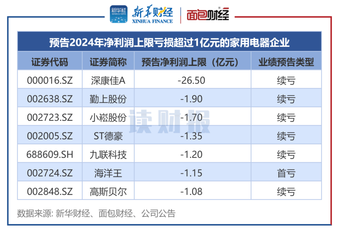 【读财报】家用电器行业业绩前瞻：18家预喜 苏泊尔海信视像亚盈体育网址佛山照明利润规模居前(图3)