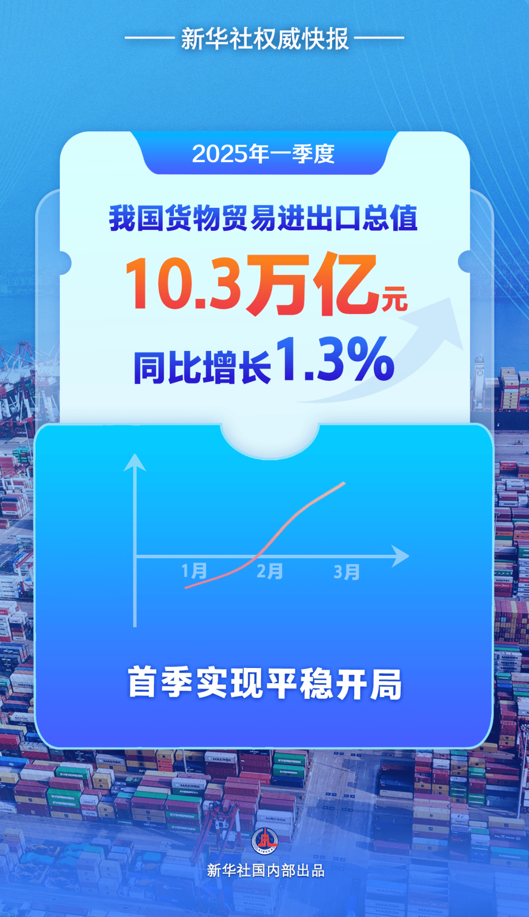 一季度灯具照明出口同比下滑86%(图1)