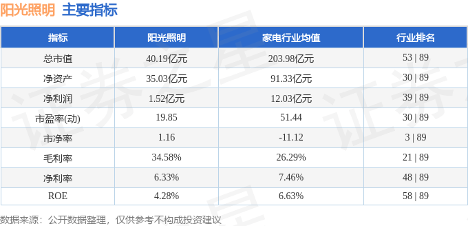 股票行情快报：阳光照明（600261）4月18日主力资金净卖出27770万元亚盈体育注册(图2)