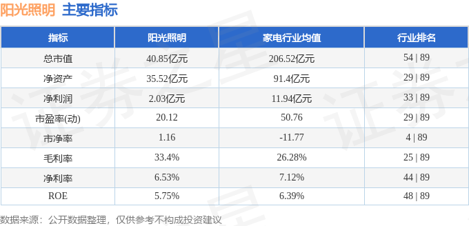股票行情快报：阳光照明（600261）4月21日主力资金净买入31097万元(图2)