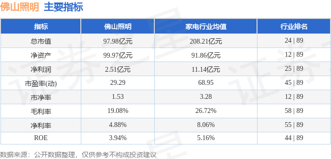 股票行情快报：佛山照明（000541）4月24日主力资金净卖出6852万元(图2)