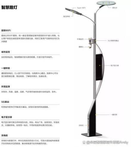 智慧路灯都有哪些功能？(图6)