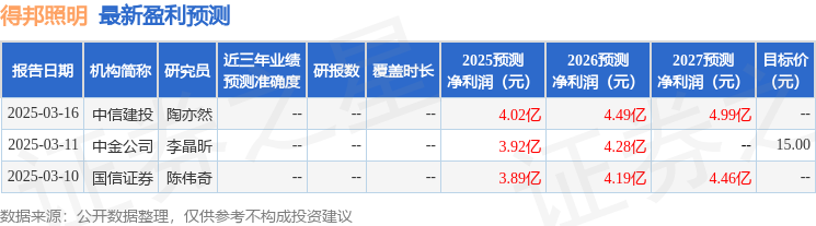 亚盈体育入口中国银河：给予得邦照明增持评级(图1)